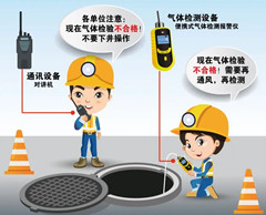 阳高有限空间安全作业操作规程